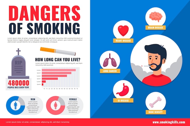 Vector gratuito peligro de fumar - infografía