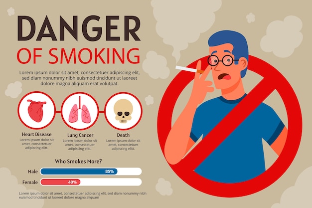 Vector gratuito peligro de fumar - infografía