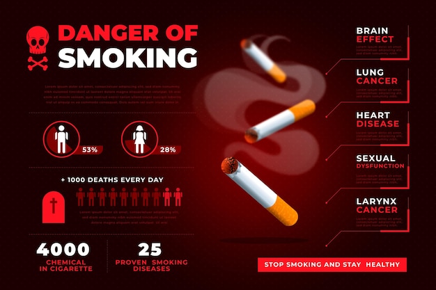 Vector gratuito peligro de fumar plantilla de infografía