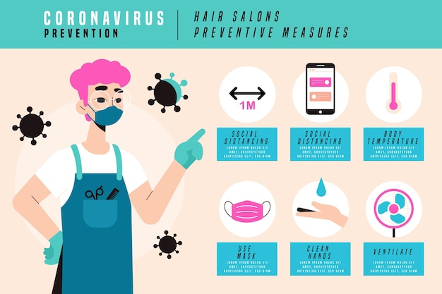 Peluquerías medidas preventivas