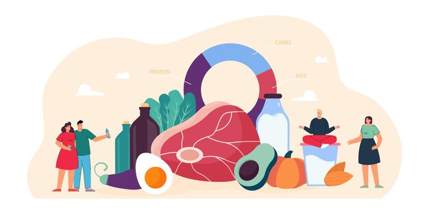 Pequeñas personas de pie cerca del diagrama de la dieta keto y la comida. Personas que comen comida con productos bajos en carbohidratos y altos en proteínas para un estado cetogénico saludable y una ilustración vectorial plana de tratamiento. concepto de cetosis