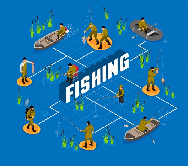 Pescador con aparejos durante la captura de peces diagrama de flujo isométrico en azul