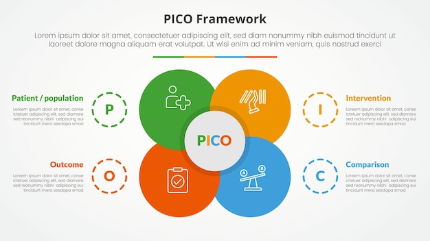 PICO marco infográfico concepto para la presentación de diapositivas con gran flor centro círculo venn combinación con lista de 4 puntos con estilo plano