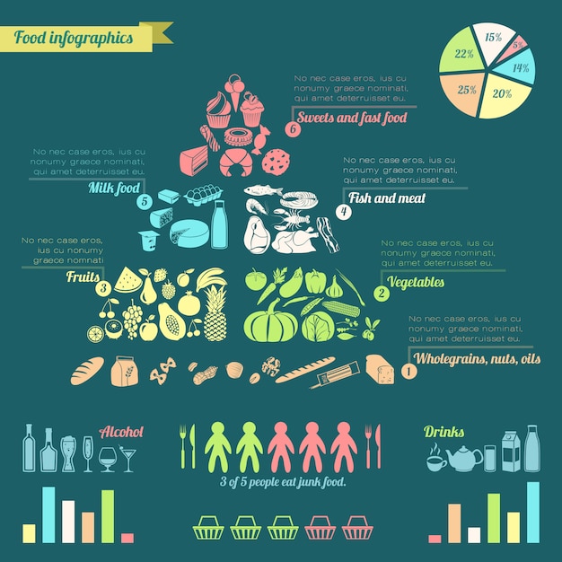 Pirámide de alimentos infografía.