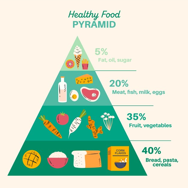Pirámide de alimentos saludables