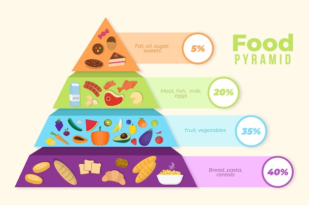 Vector gratuito pirámide de nutrición