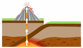 Vector gratuito placa tectónica y montaña volcánica