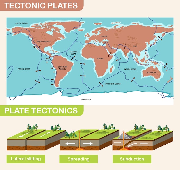 Vector gratuito placas tectónicas y accidentes geográficos