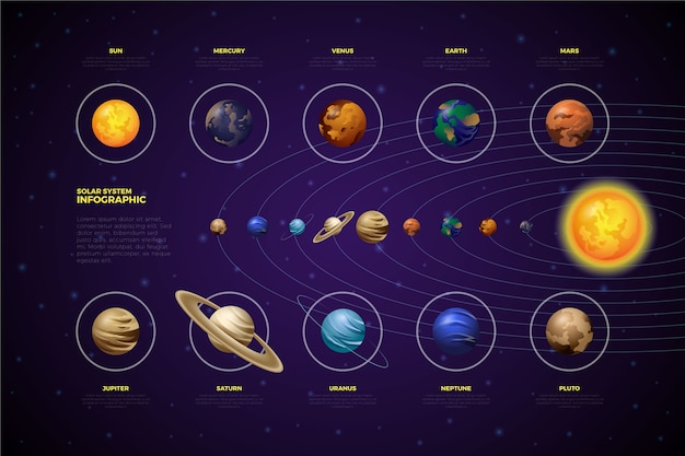 Planetas infográficos del sistema solar