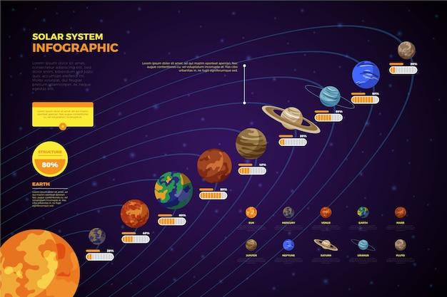 Vector gratuito planetas infográficos del sistema solar