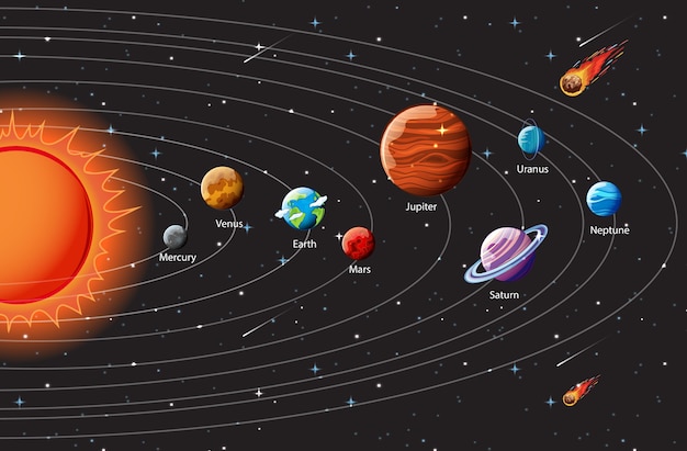 Planetas del sistema solar infografía.
