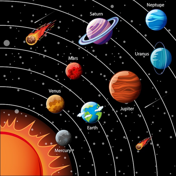 Vector gratuito planetas del sistema solar infografía.
