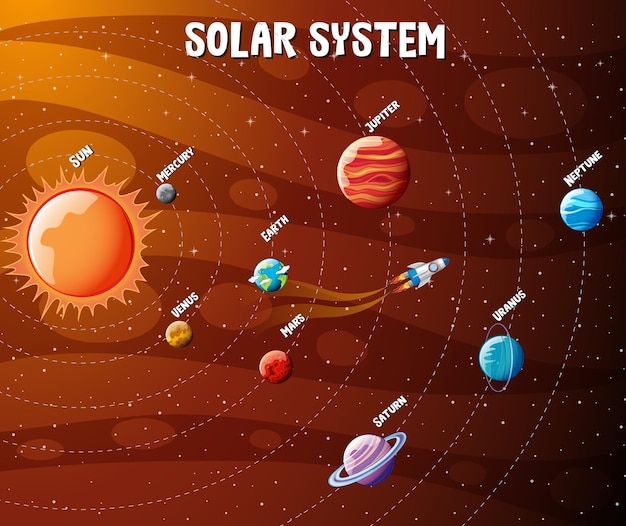 Planetas del sistema solar infografía.