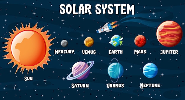 Vector gratuito planetas del sistema solar infografía.