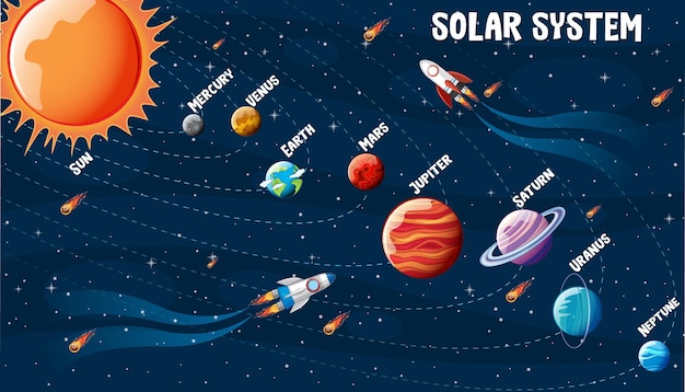 Planetas del sistema solar infografía.