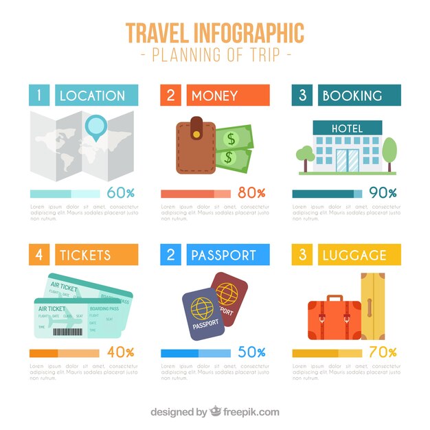 Planificación del viaje de infografía