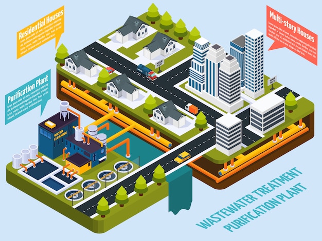 Vector gratuito planta de purificación cerca de la ciudad isométrica