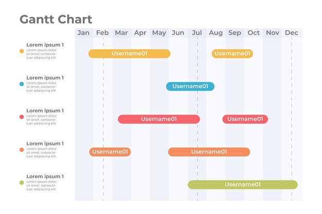 Plantilla de diagrama de gantt de diseño plano
