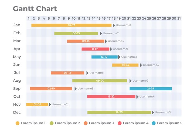 Plantilla de diagrama de gantt de diseño plano