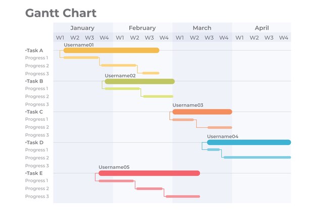 Plantilla de diagrama de gantt de diseño plano
