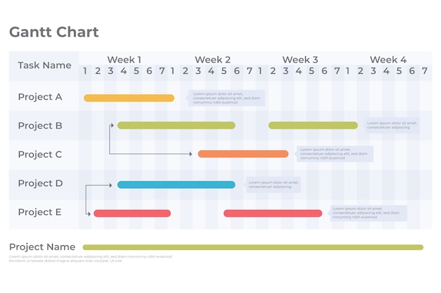 Plantilla de diagrama de gantt de diseño plano