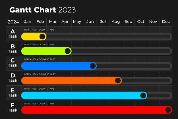 Plantilla de diagrama de gantt de diseño plano