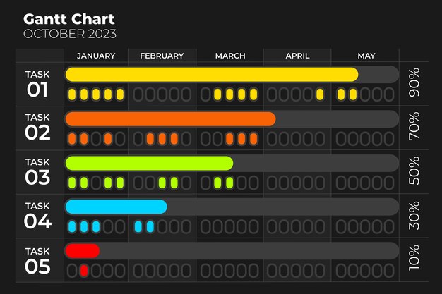 Plantilla de diagrama de gantt de diseño plano