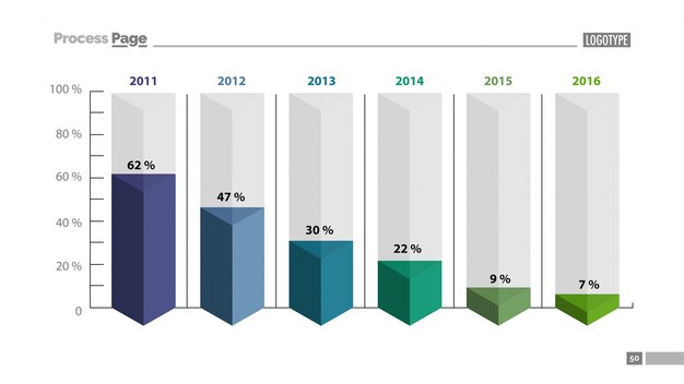 Plantilla de diapositiva de gráfico decreciente