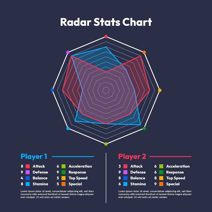 Vector gratuito plantilla de diseño de gráfico de radar