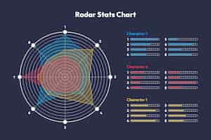 Vector gratuito plantilla de diseño de gráfico de radar