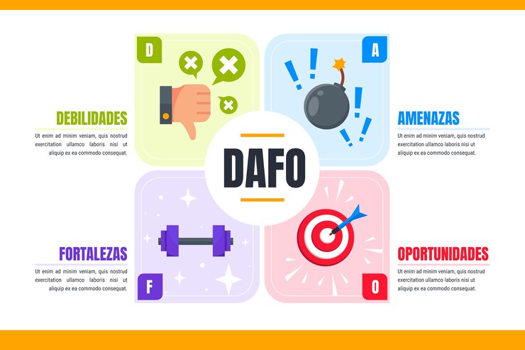 Vector gratuito plantilla de diseño infográfico de dafo
