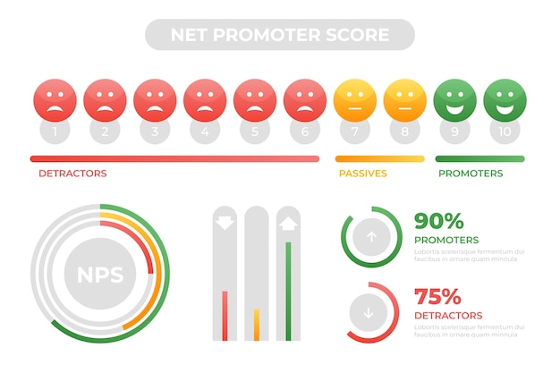 Vector gratuito plantilla de diseño infográfico degradado nps
