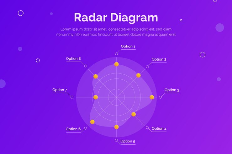 Vector gratuito plantilla de diseño infográfico de gráfico de radar