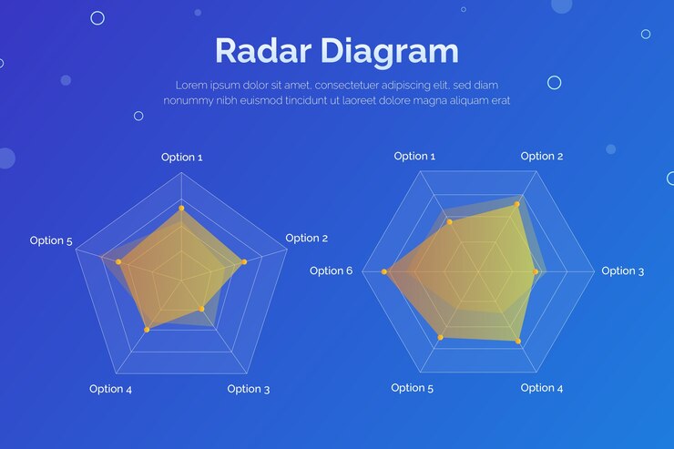 Vector gratuito plantilla de diseño infográfico de gráfico de radar