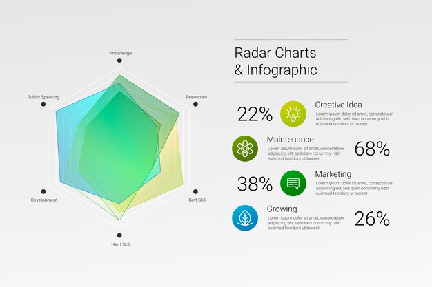 Plantilla de diseño infográfico de gráfico de radar