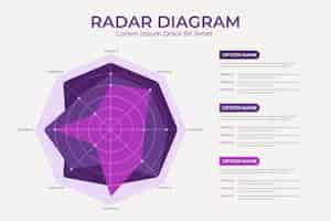 Vector gratuito plantilla de diseño infográfico de gráfico de radar