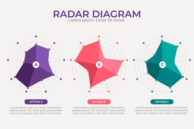 Plantilla de diseño infográfico de gráfico de radar