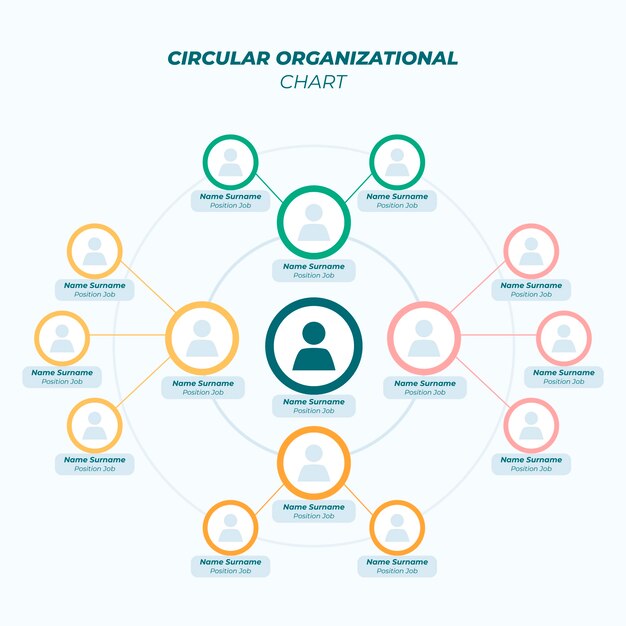 Plantilla de diseño infográfico de organigrama circular