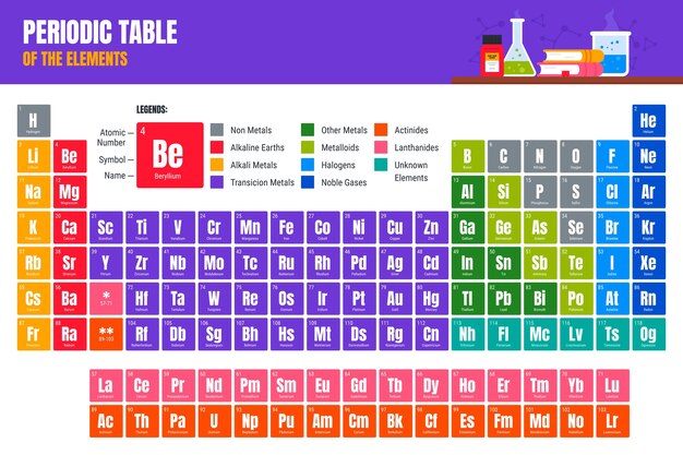Plantilla de diseño infográfico de tabla periódica