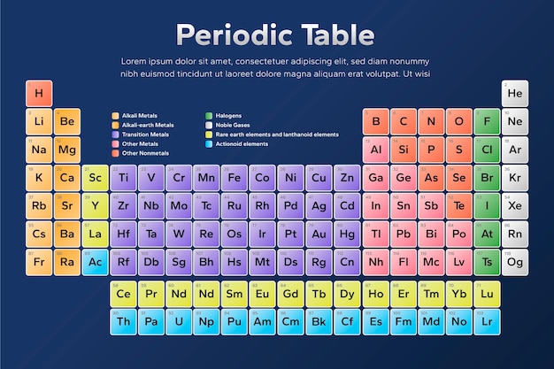 Vector gratuito plantilla de diseño infográfico de tabla periódica