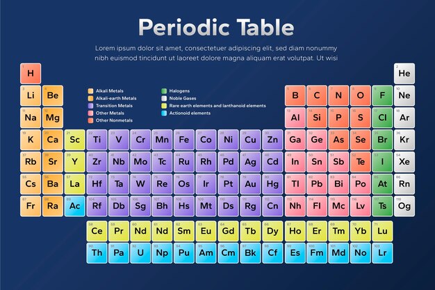 Plantilla de diseño infográfico de tabla periódica