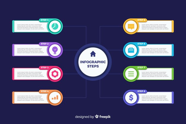 Plantilla de diseño plano de pasos de infografía