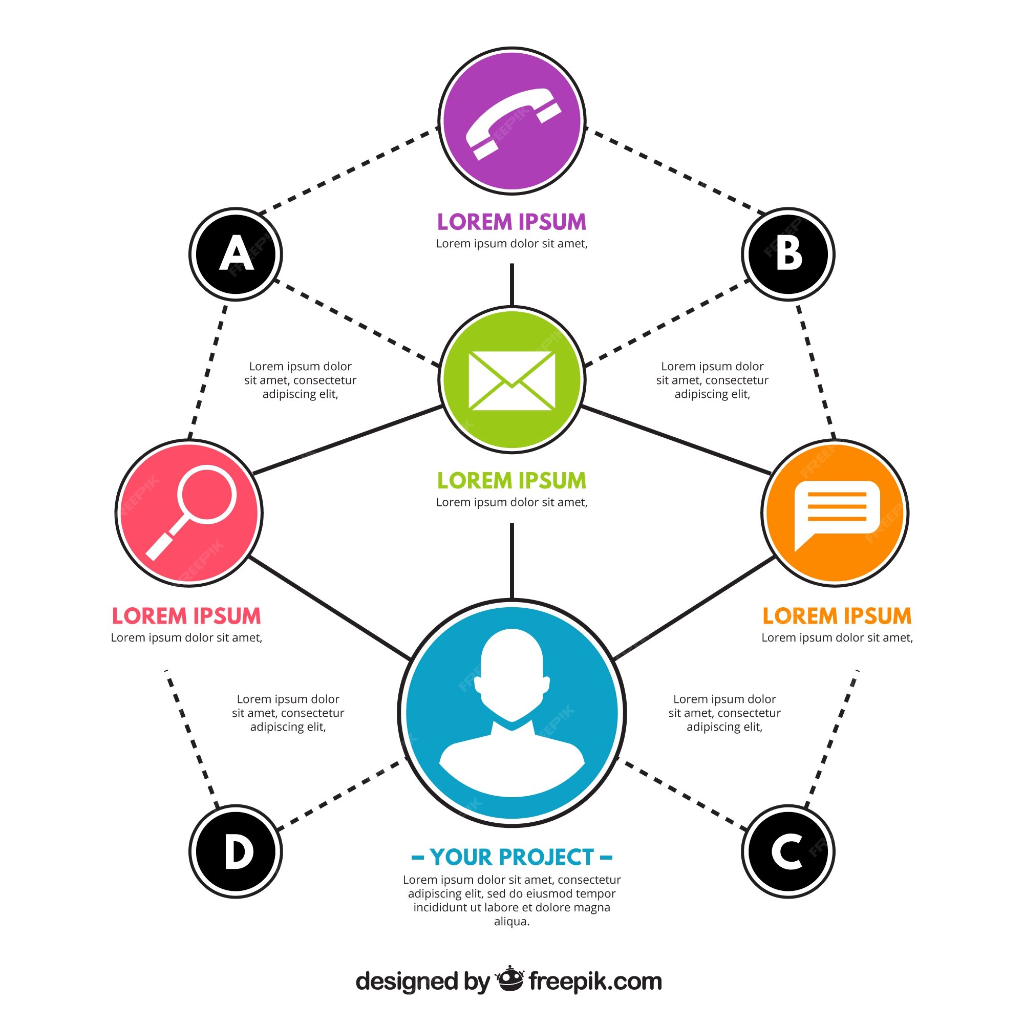 Plantilla de esquema con iconos de comunicación | Vector Gratis