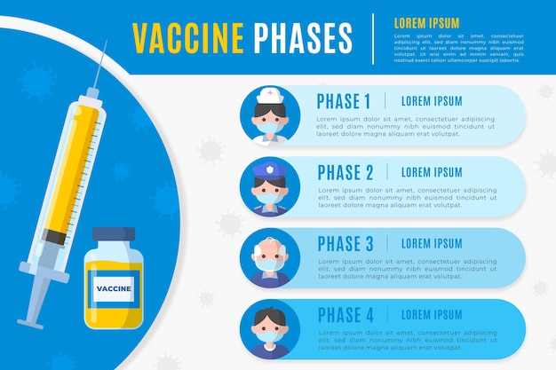Vector gratuito plantilla de fases de la vacuna contra el coronavirus