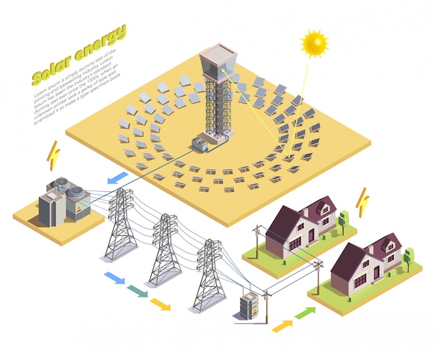 Vector gratuito plantilla de fondo isométrico de producción y consumo de energía verde