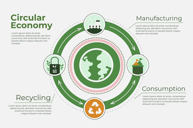 Plantilla de gráficos de economía circular de diseño plano