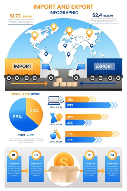Plantilla de gráficos de importación y exportación de degradado