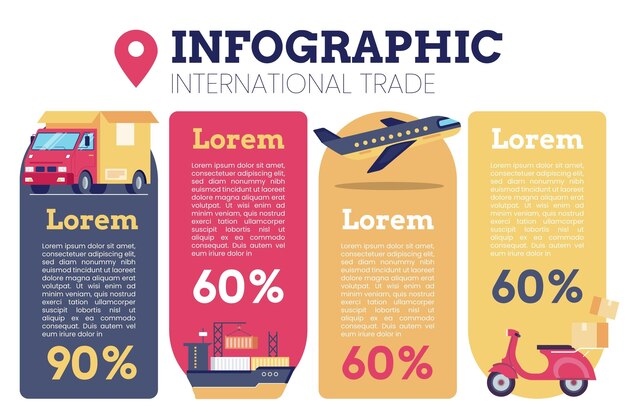 Plantilla de gráficos de importación y exportación