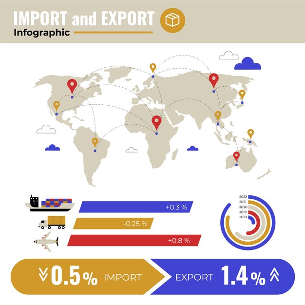 Plantilla de importación y exportación de diseño plano