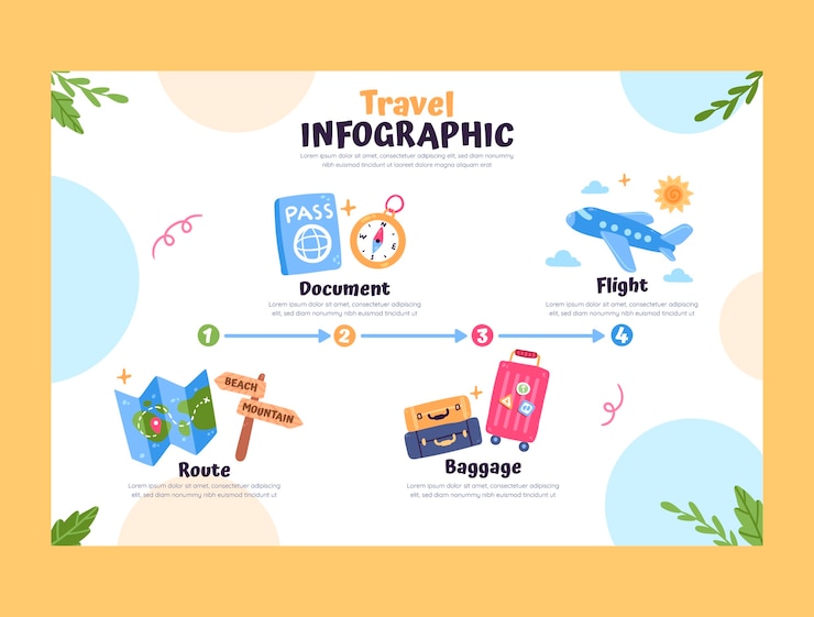 Vector gratuito plantilla de infografía de agencia de viajes plana